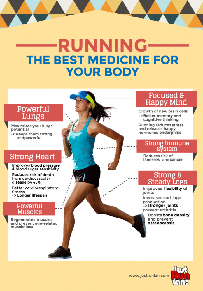 Running: The Best Medicine For Your Body | JustRunLah!