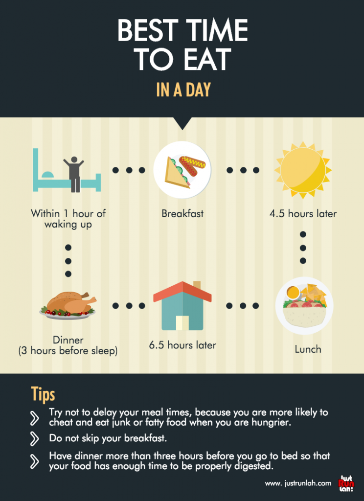 The Best Times To Eat If You Want To Lose Weight | JustRunLah!