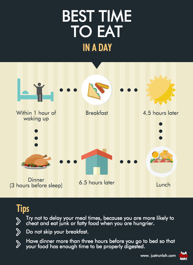 The Best Times To Eat If You Want To Lose Weight Just Run Lah 