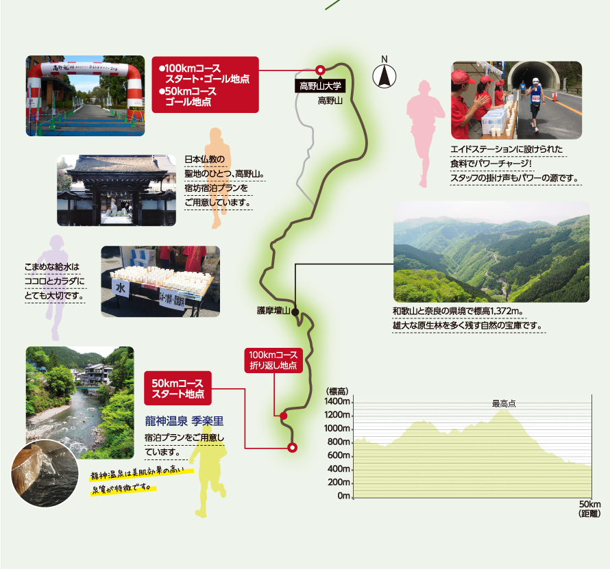 Koya-Ryujin Onsen Ultra Marathon 2018 | JustRunLah!