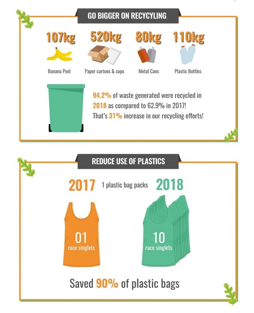 Income Eco Run 2019: Returns With New Initiatives | JustRunLah!