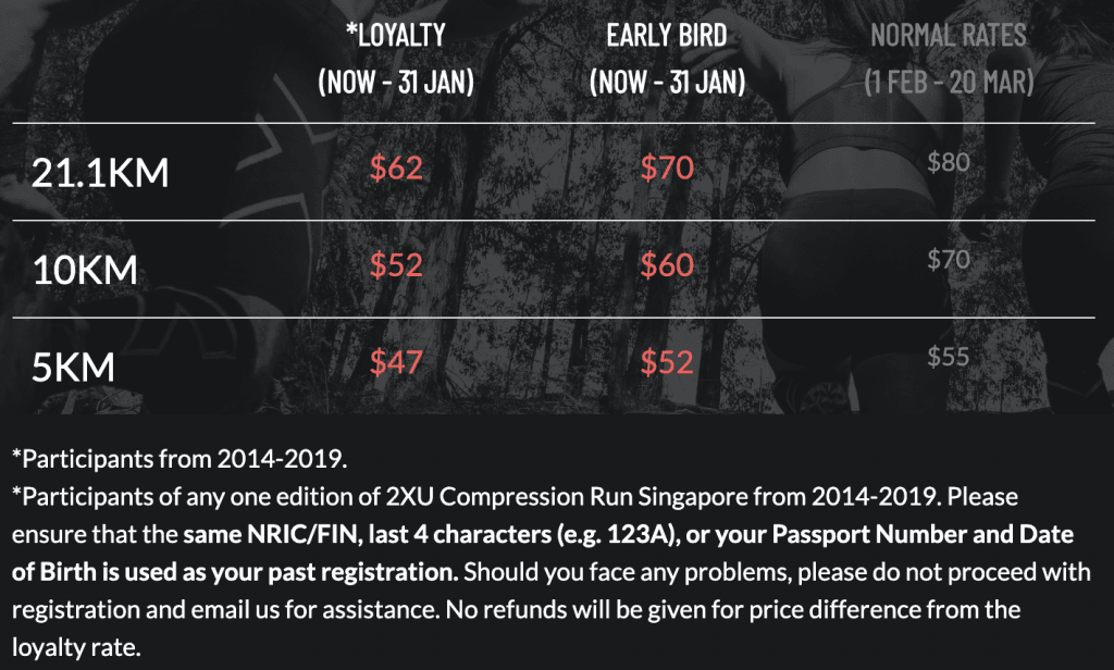 Virkelig presse Over hoved og skulder 2XU Compression Run Singapore 2020 | JustRunLah!